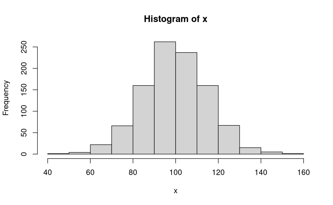 Notes: Introduction To Parametric Bootstrapping • JeksterslabRboot