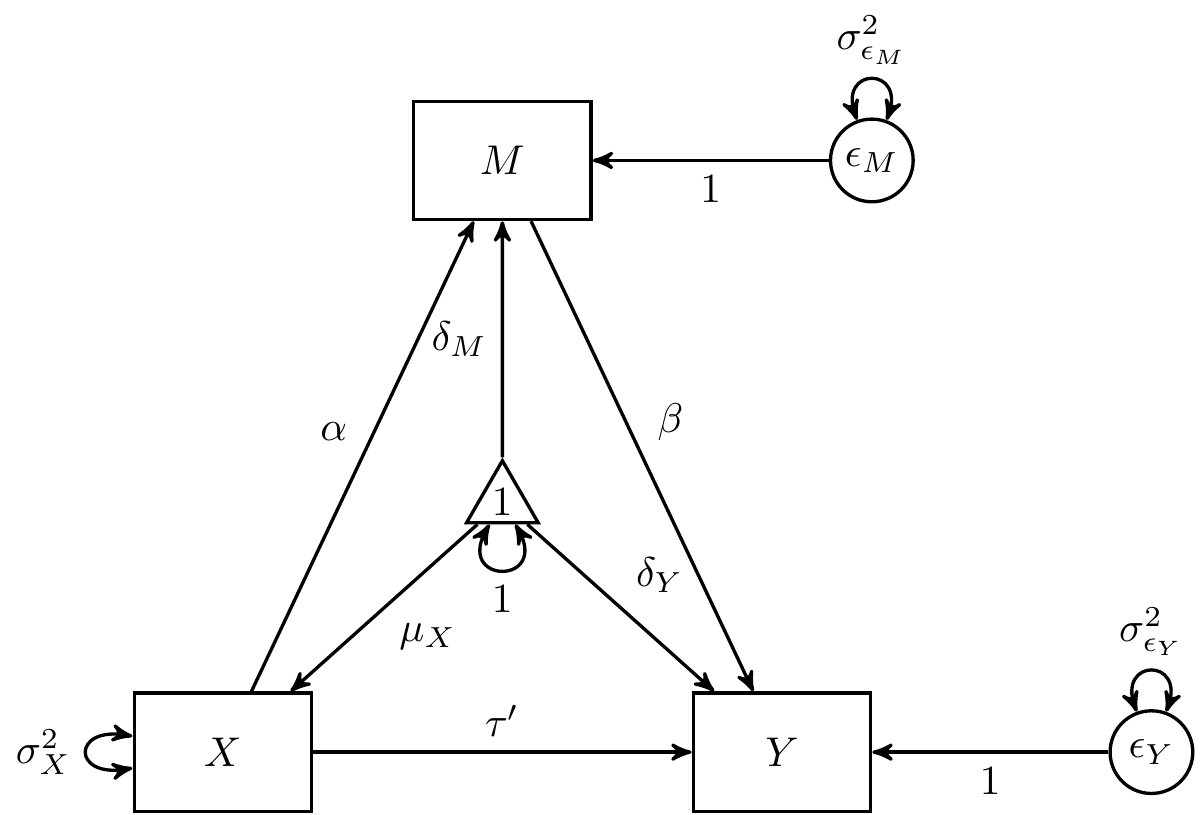 The Simple Mediation Model